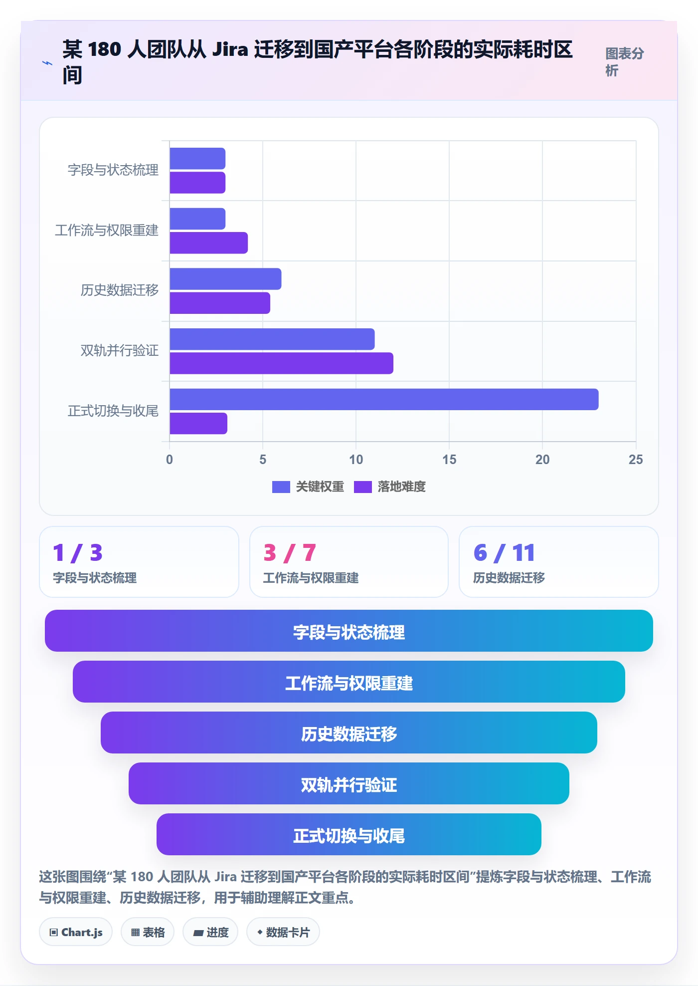 任务分派认领教程:跨部门团队效率提升,避坑指南