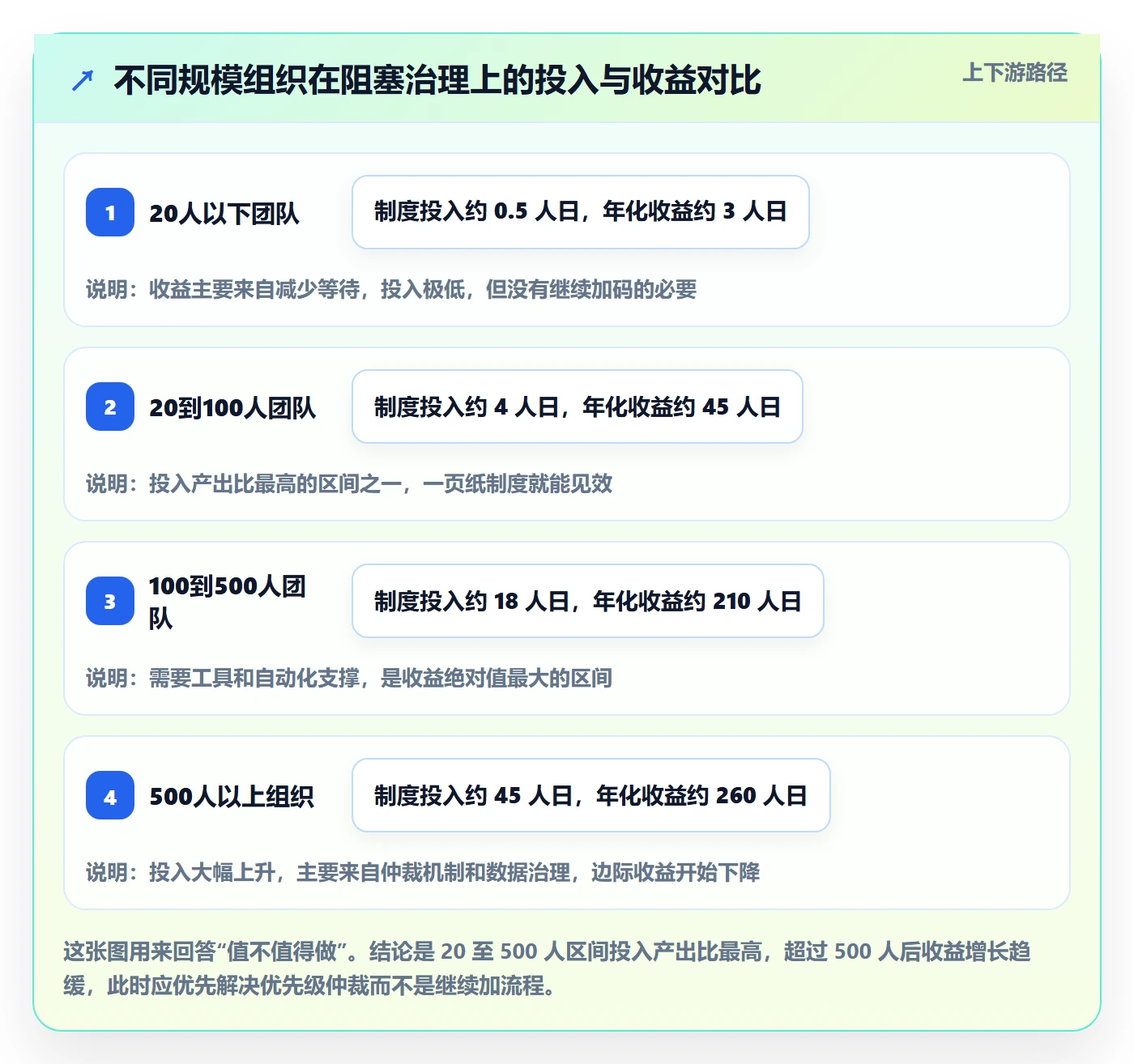 任务执行阻塞教程:管理层制度设计,避坑指南