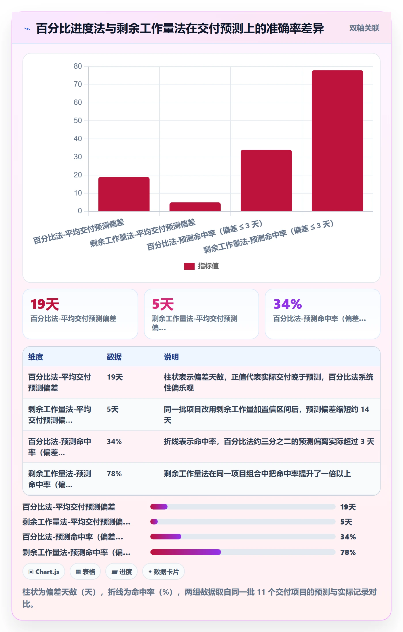 进度更新最佳实践:项目经理进度管理最佳实践,常见问题