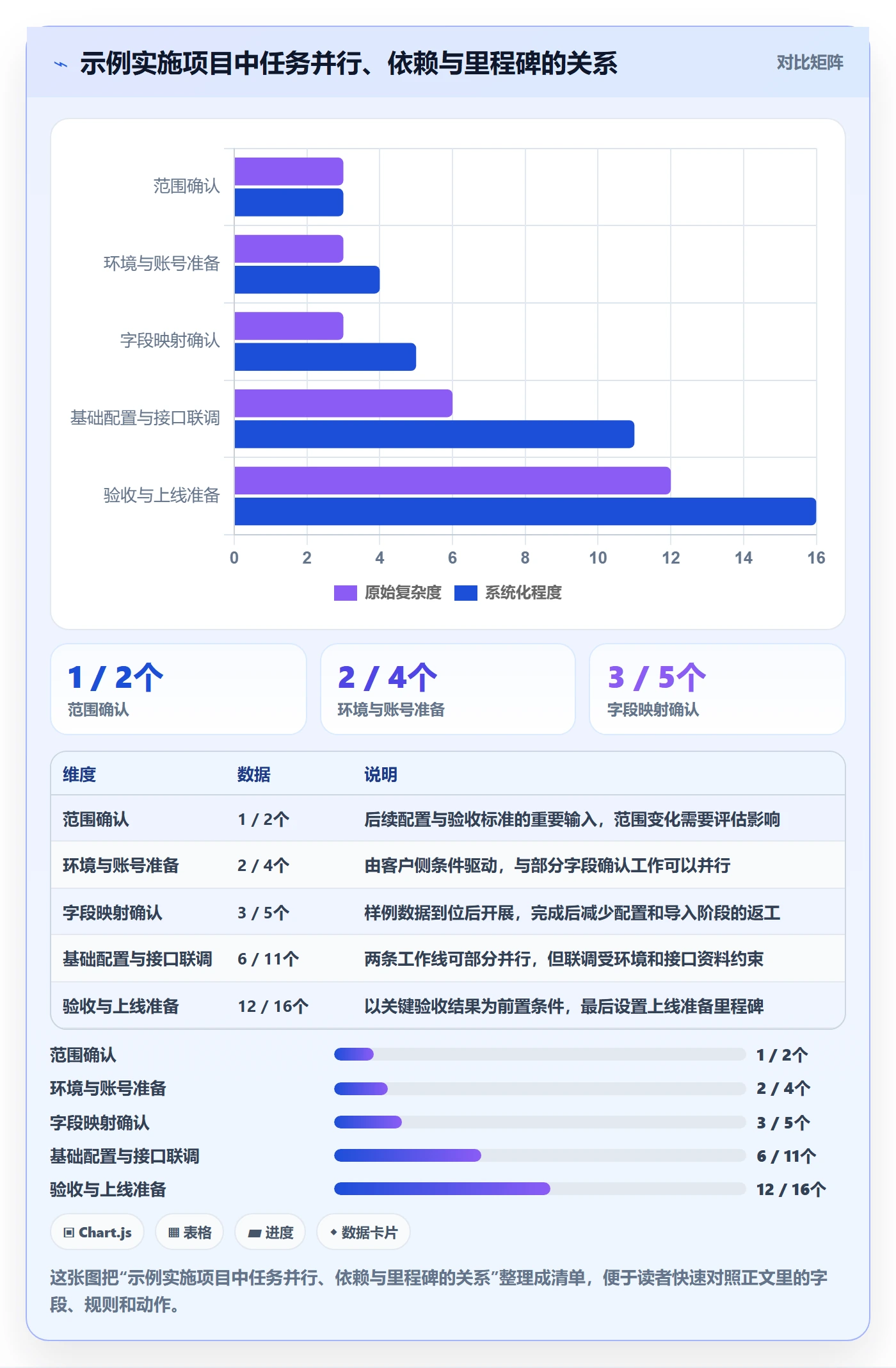 甘特图任务条教程:实施团队实操方法,避坑指南