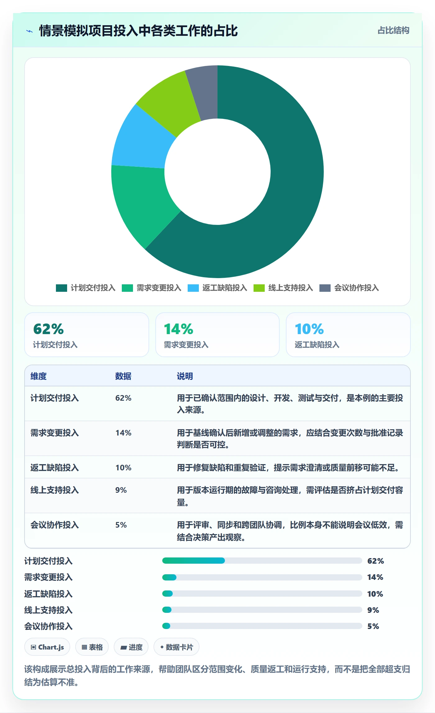 工时管理如何做好工时？跨部门团队入门指南与操作步骤