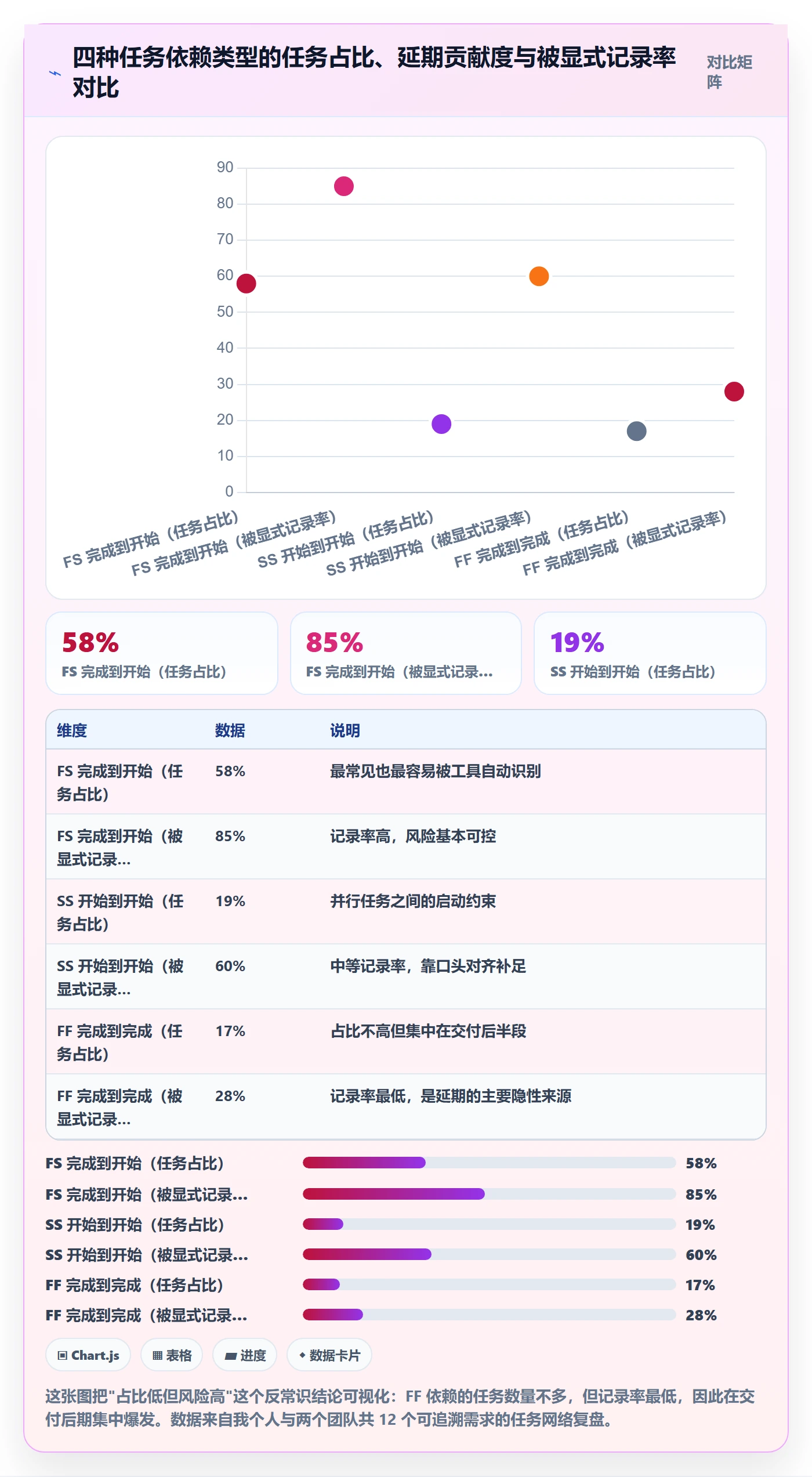 FF管理指南:产品经理如何做好任务依赖,流程优化全流程