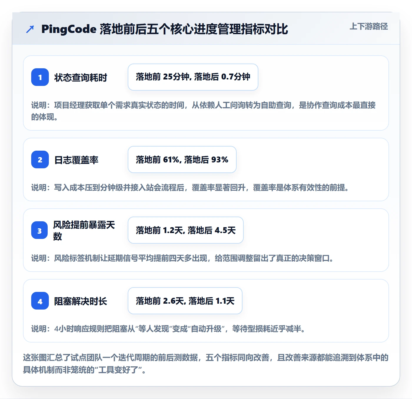 进度跟踪进度日志教程:研发团队落地方案,避坑指南