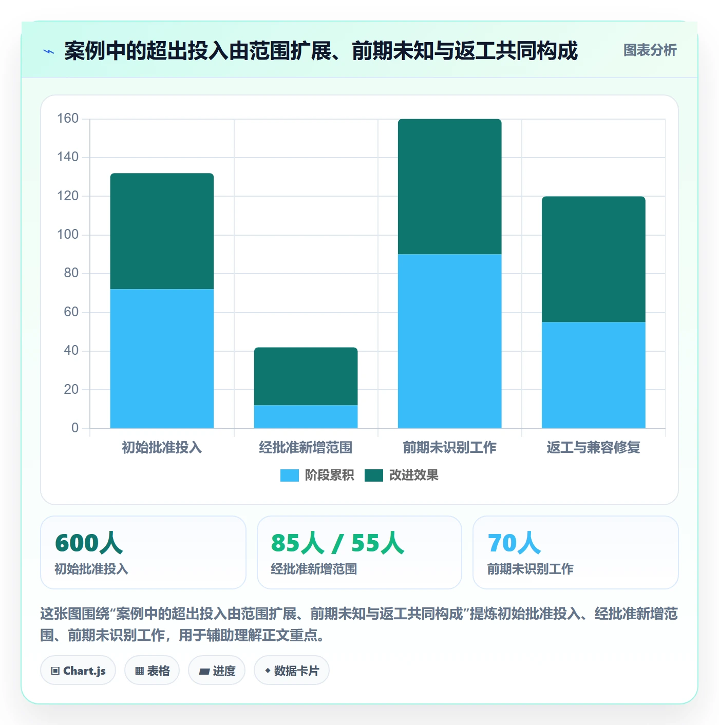 成本管理成本教程：研发团队协同管理，避坑指南
