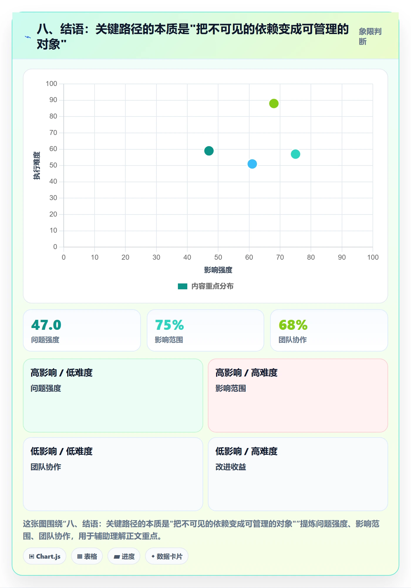 八、结语：关键路径的本质是"把不可见的依赖变成可管理的对象"