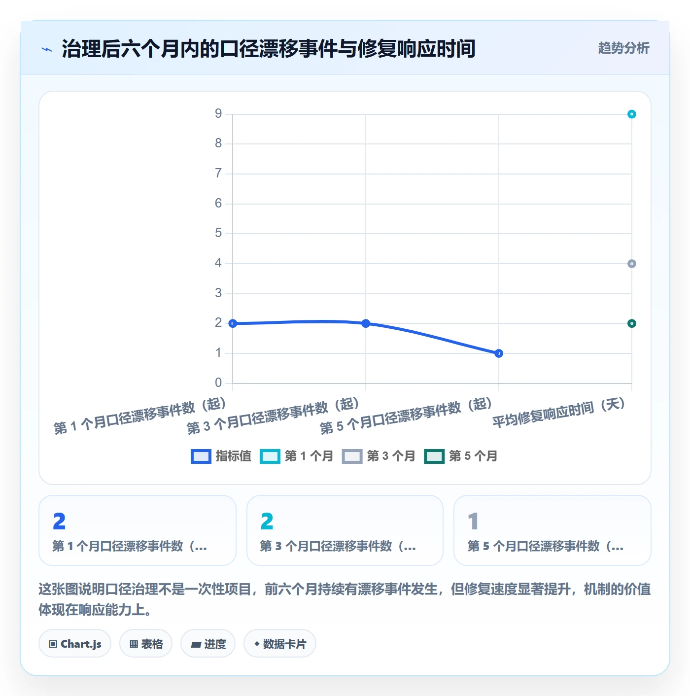 关键结果流程与规范:跨部门团队项目目标数据分析关键指标
