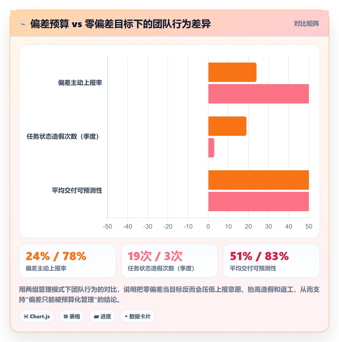 进度偏差管理指南：研发团队如何做好进度管理，实操方法全流程