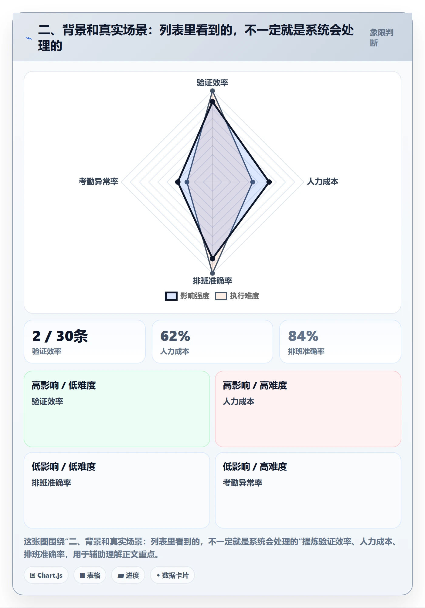 二、背景和真实场景:列表里看到的,不一定就是系统会处理的