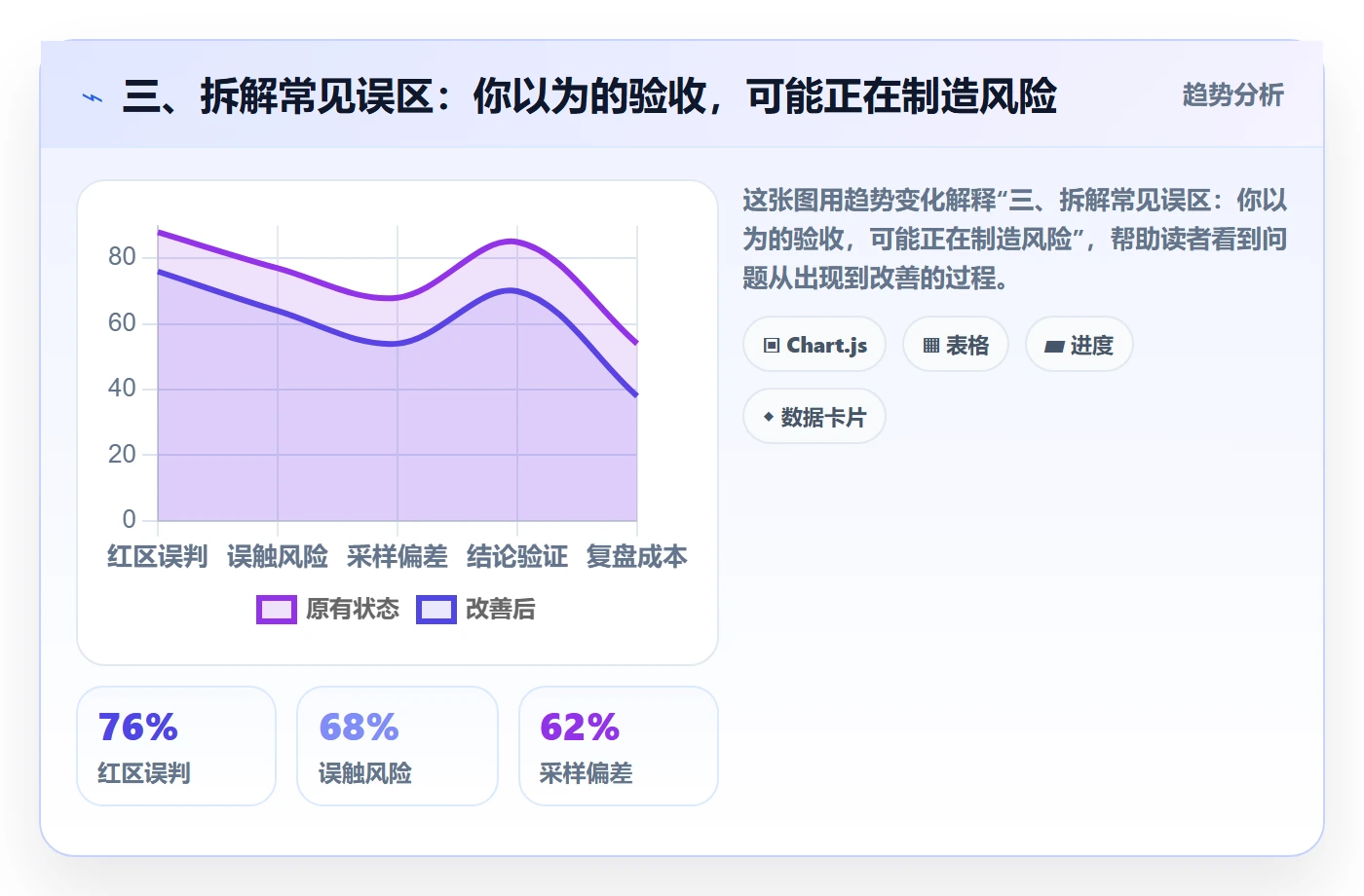 三、拆解常见误区:你以为的验收,可能正在制造风险