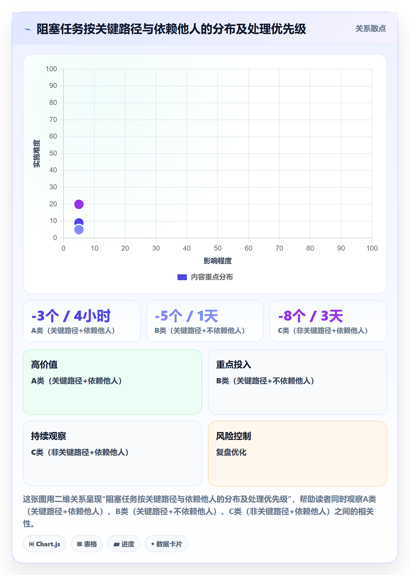 任务执行阻塞教程:项目负责人实操方法,避坑指南
