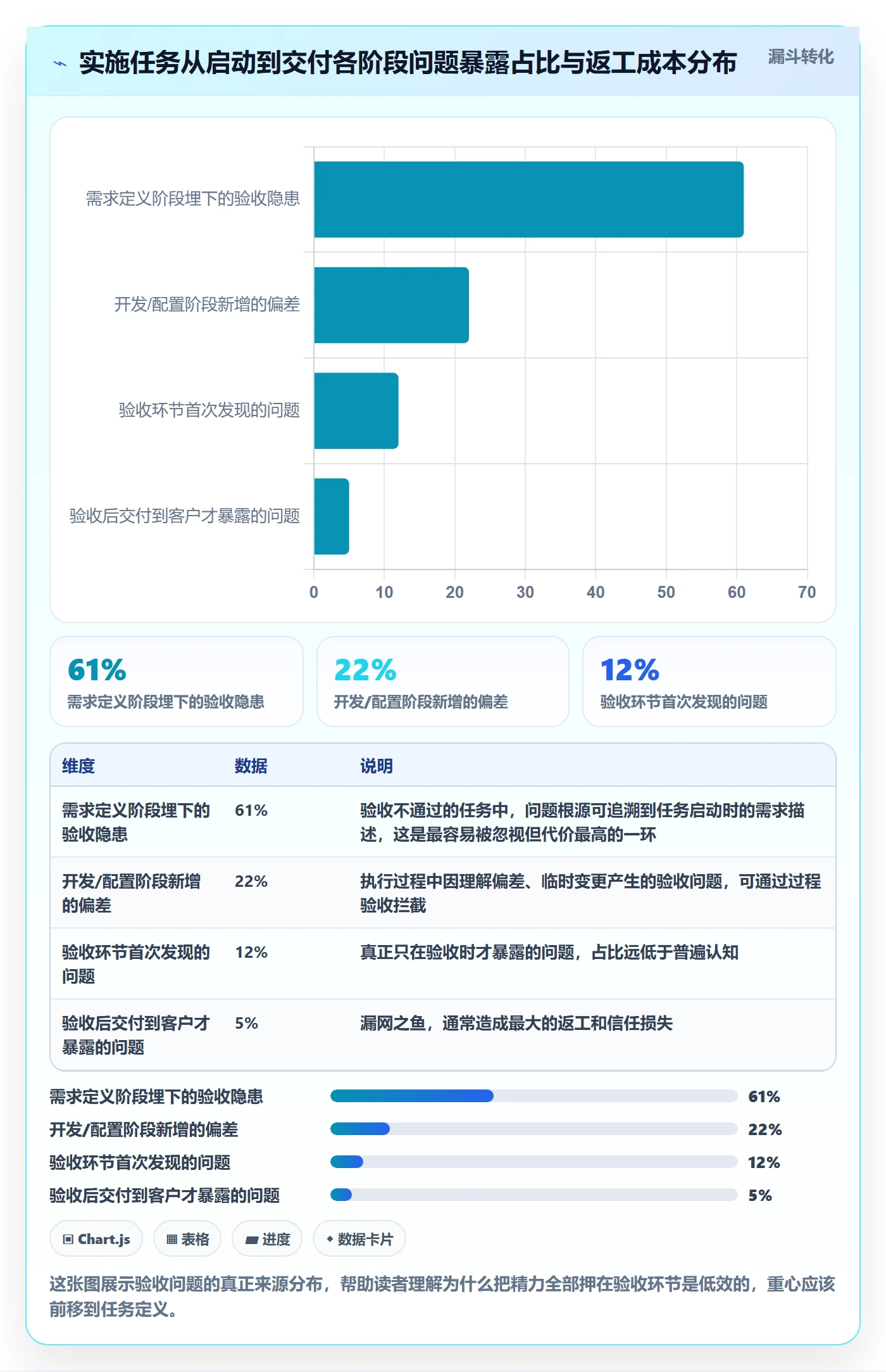 审核管理指南：实施团队如何做好任务验收，效率提升全流程