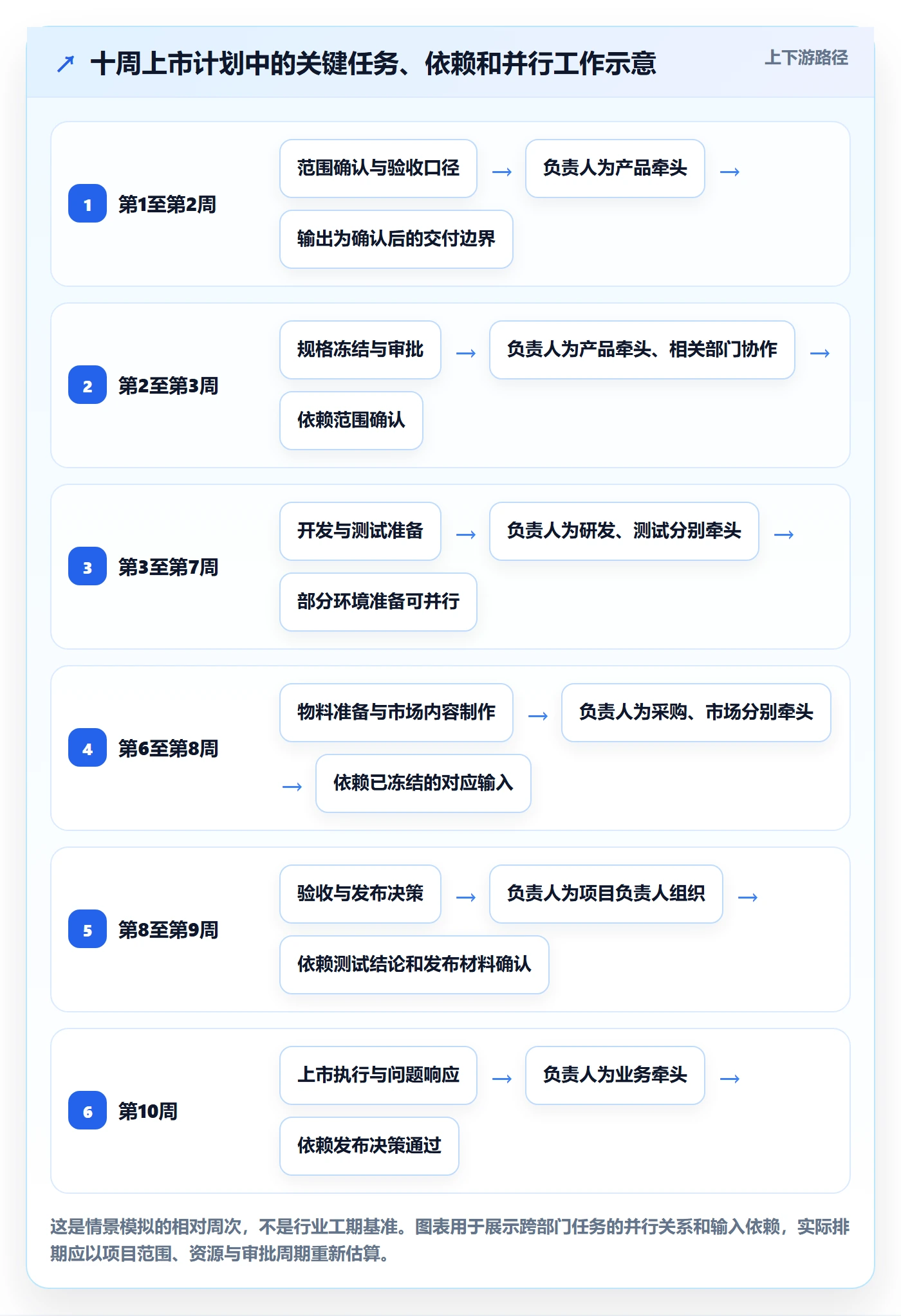 计划时间落地方案:跨部门团队开展甘特图的制度设计案例解析