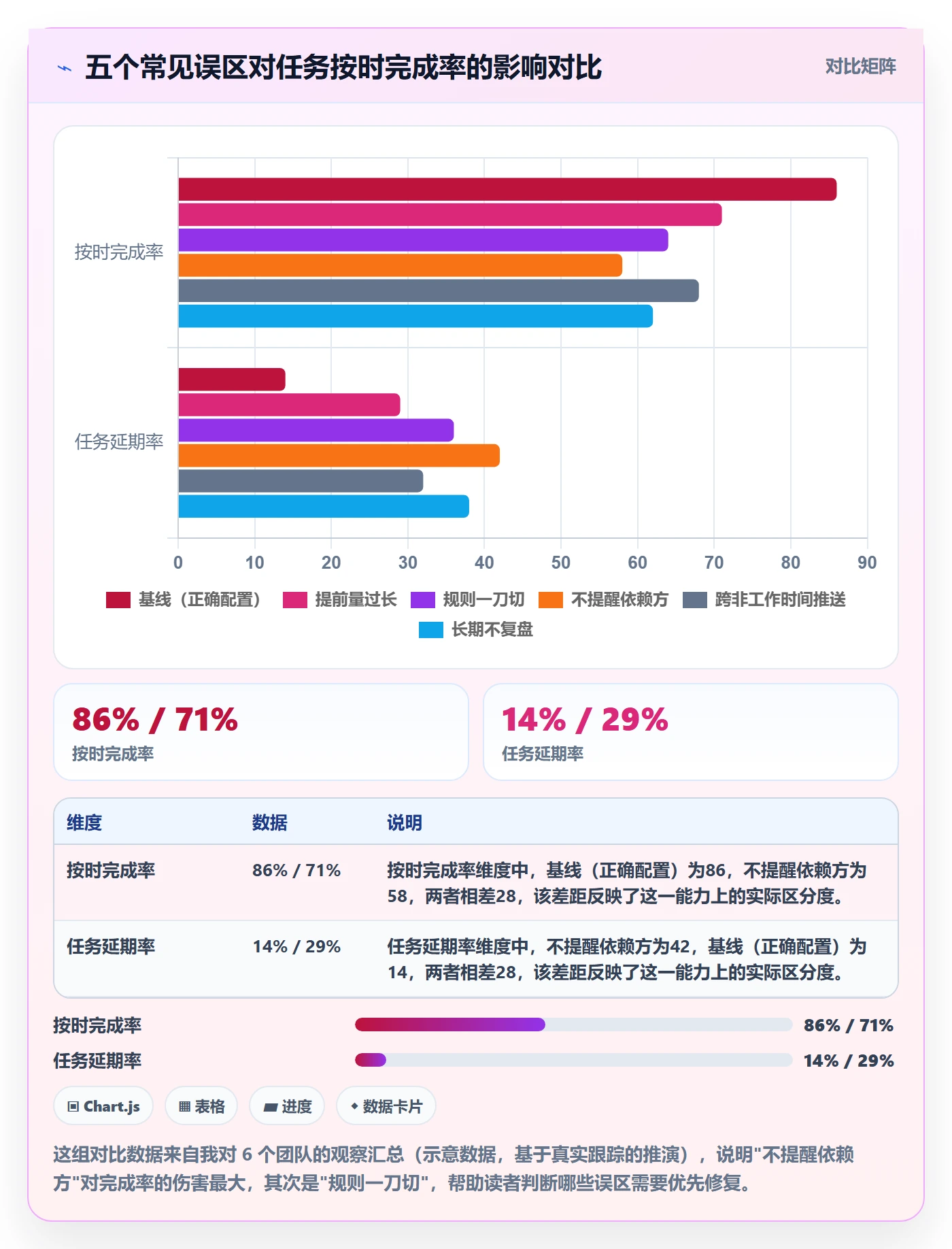 任务提醒提前提醒教程:项目负责人落地方案,避坑指南