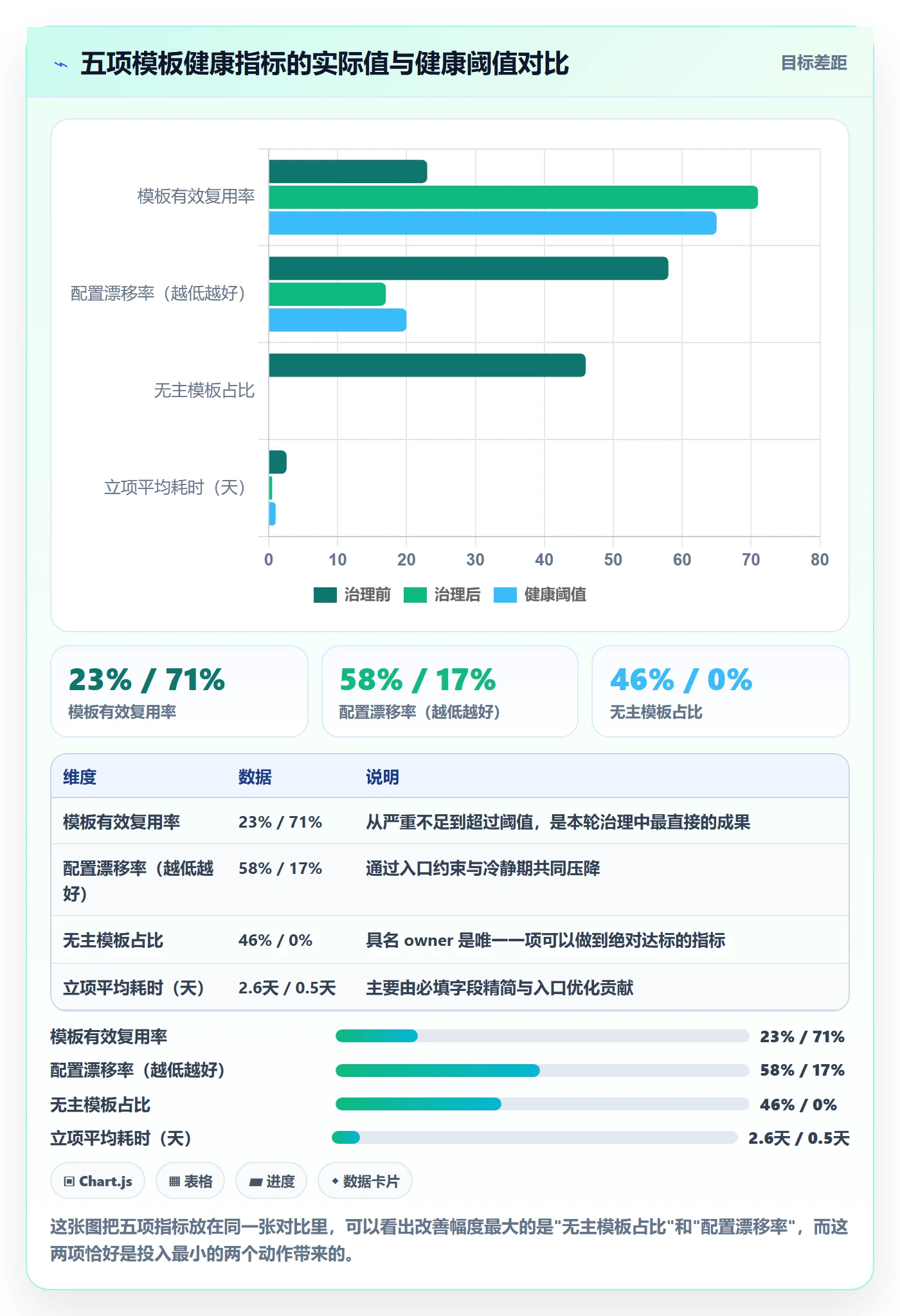 模板复用管理方法大全:项目负责人项目模板最佳实践落地清单