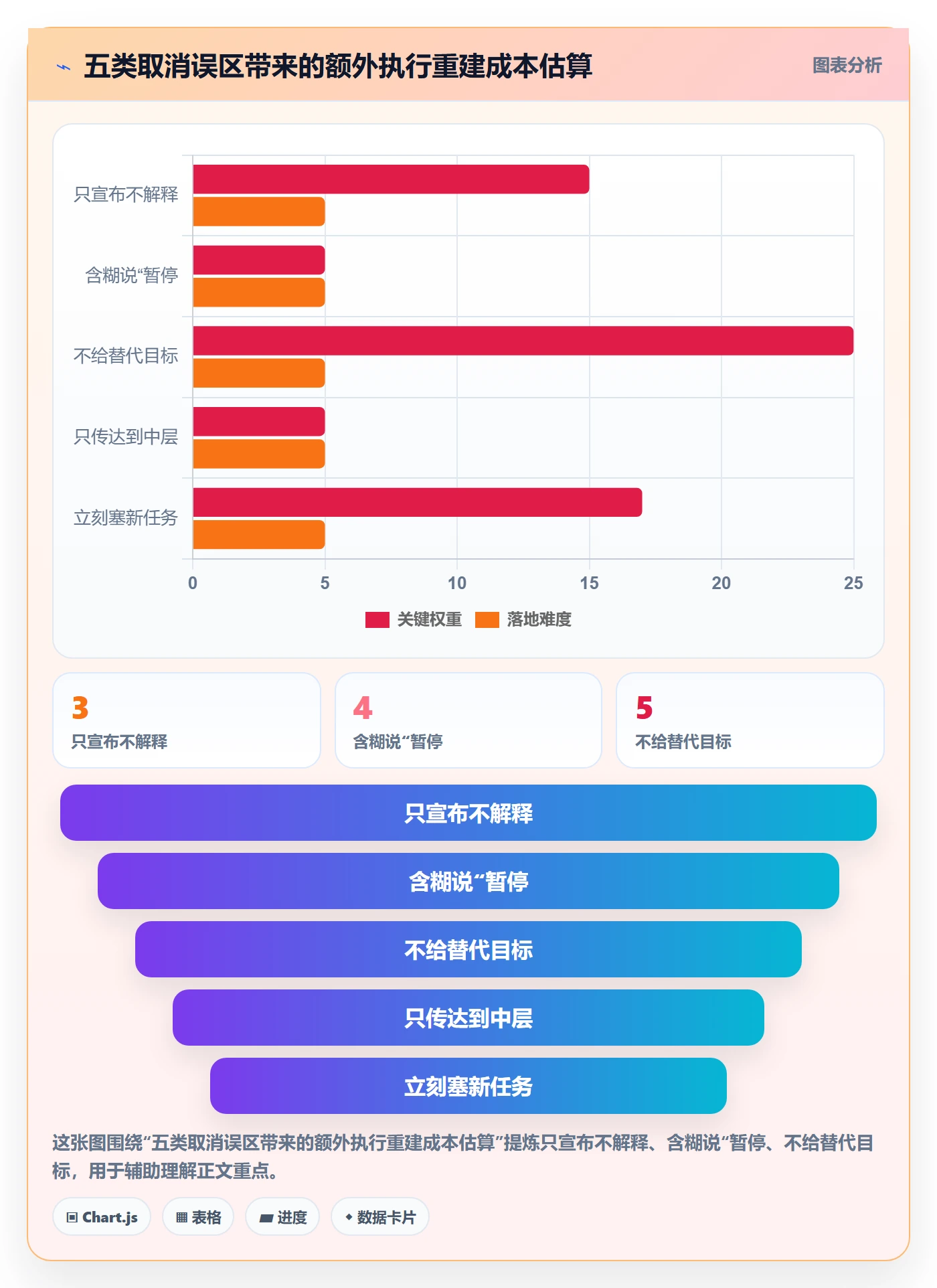 取消落地方案:企业管理者开展任务执行的效率提升案例解析