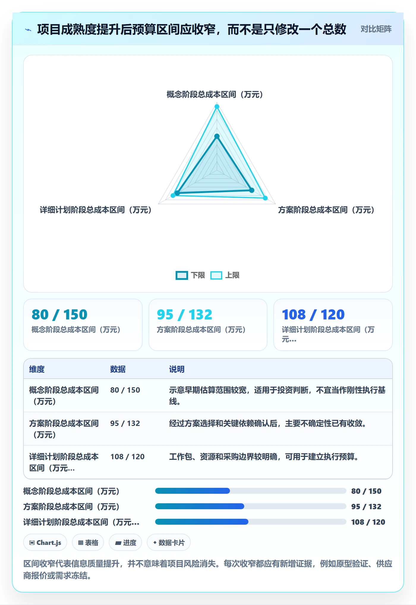 项目预算管理指南:项目经理如何做好预算管理,最佳实践全流程