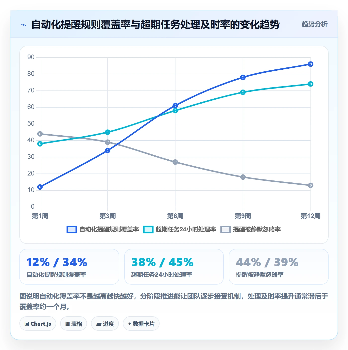 超期提醒最佳实践:研发团队任务提醒最佳实践,常见问题