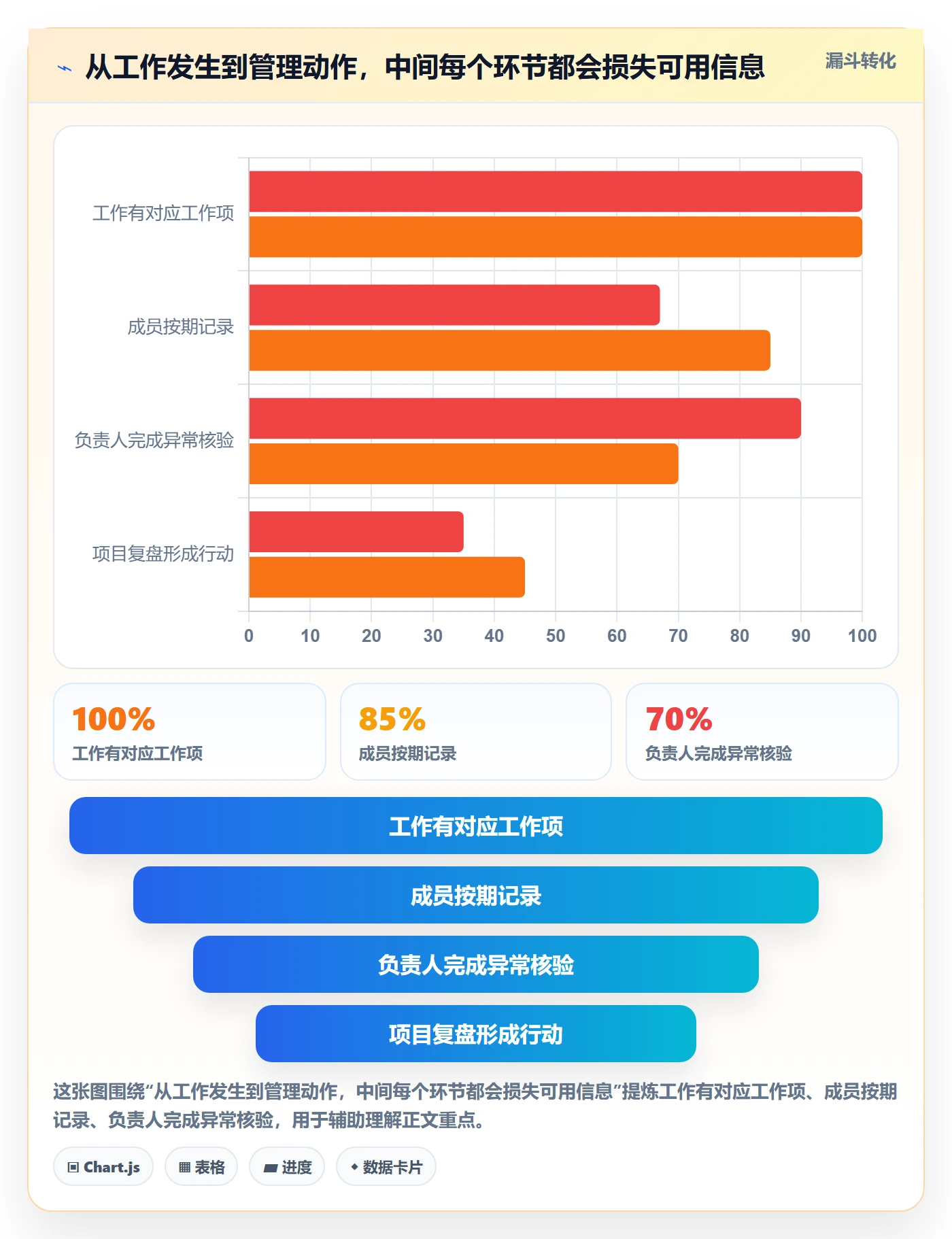 工时管理指南:项目成员如何做好工时管理,流程优化全流程