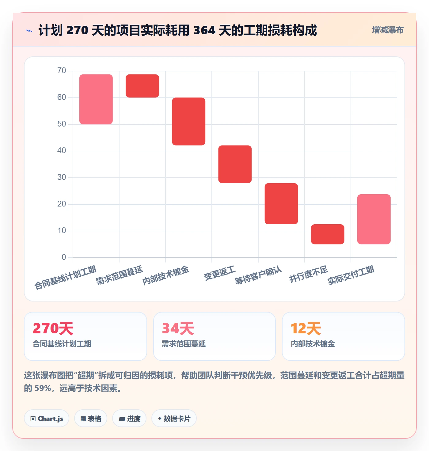 范围定义管理指南:实施团队如何做好项目范围,协同管理全流程