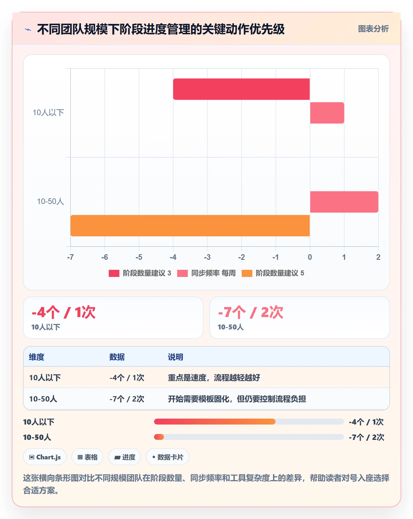 阶段进度实操方法:项目成员提升进度管理效率的协同管理方法与模板