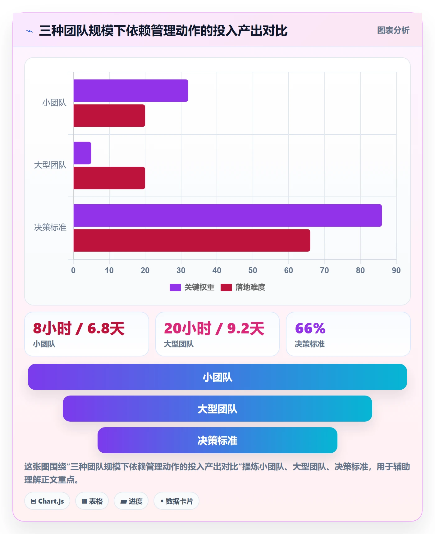 SF怎么做？项目经理数据分析：任务依赖从0到1