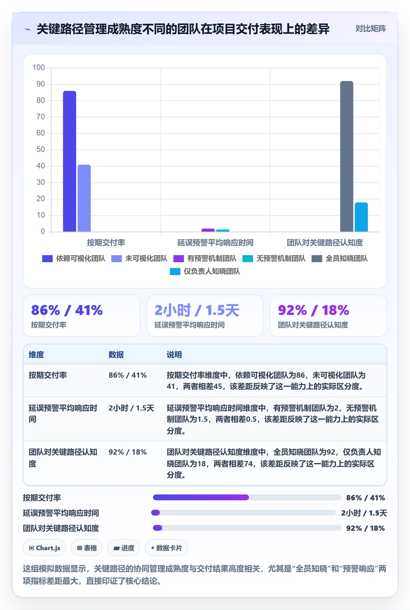 关键路径怎么做？项目负责人协同管理：任务依赖从0到1