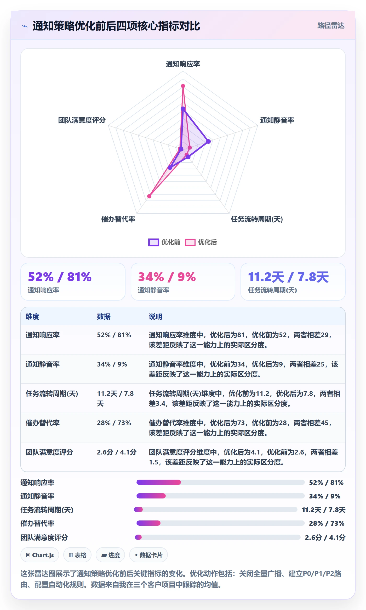任务提醒消息通知教程:研发团队流程优化,避坑指南