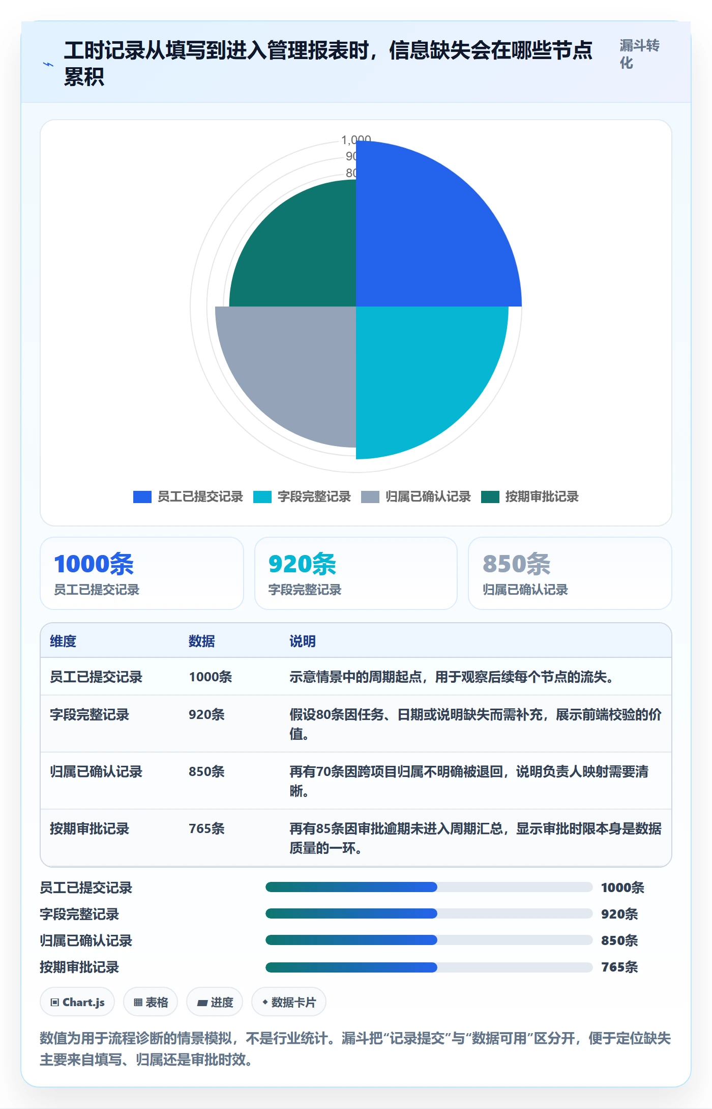 工时表如何做好审批？跨部门团队协同管理与操作步骤