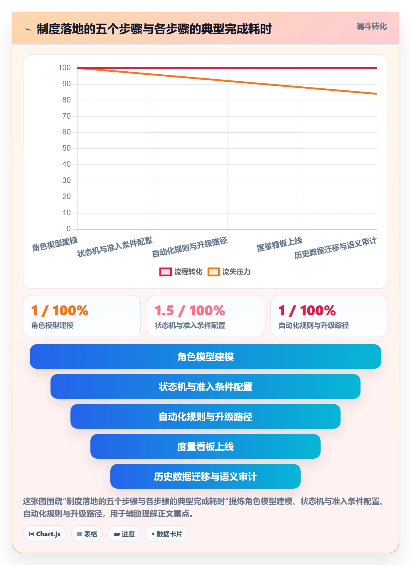 协作人流程与规范:产品经理任务管理制度设计关键指标
