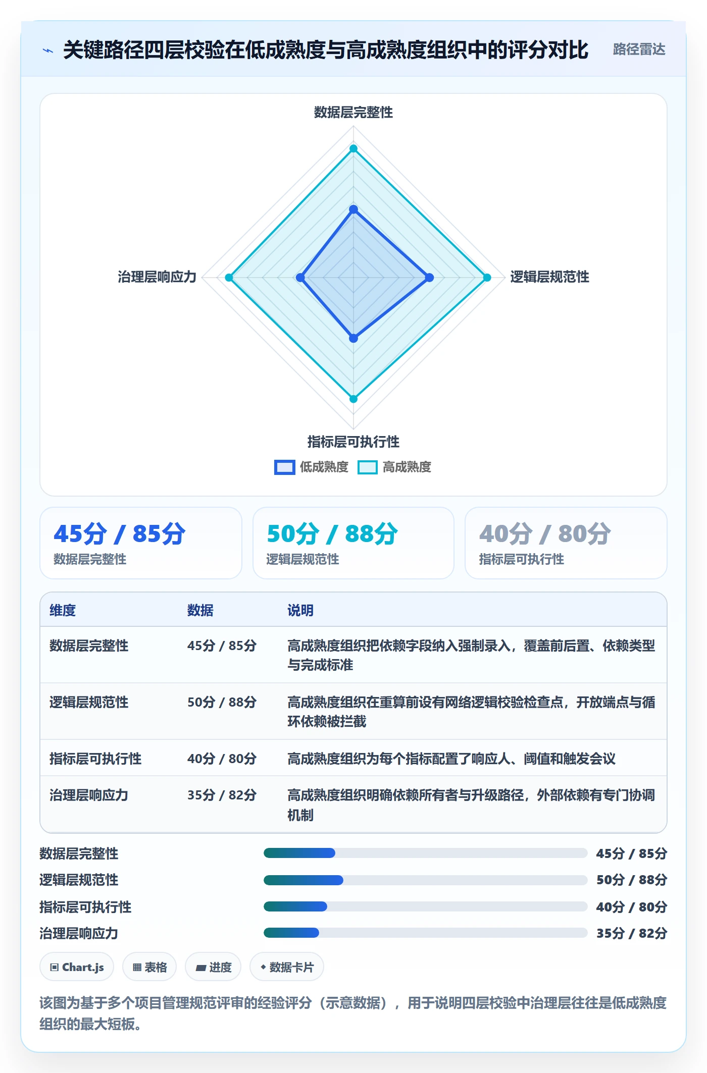 关键路径流程与规范:PMO任务依赖最佳实践关键指标