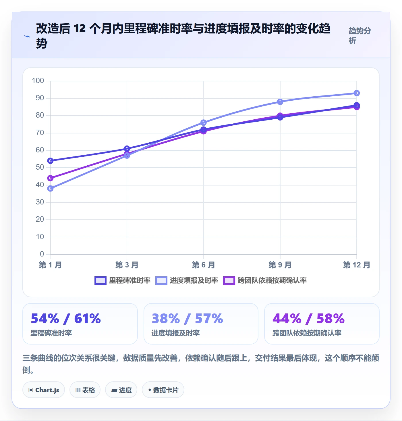 进度管理项目进度教程:PMO流程优化,避坑指南