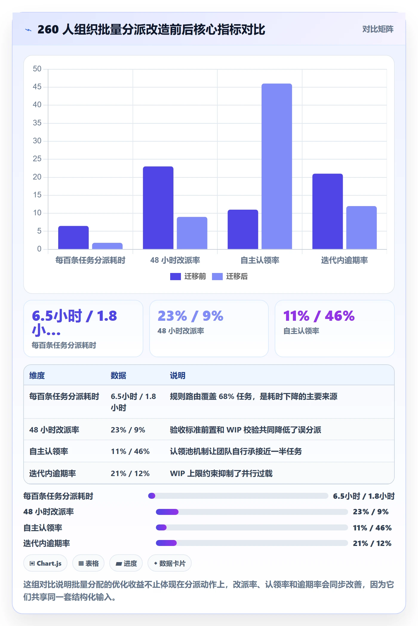 任务分派如何做好批量分配？项目负责人流程优化与操作步骤