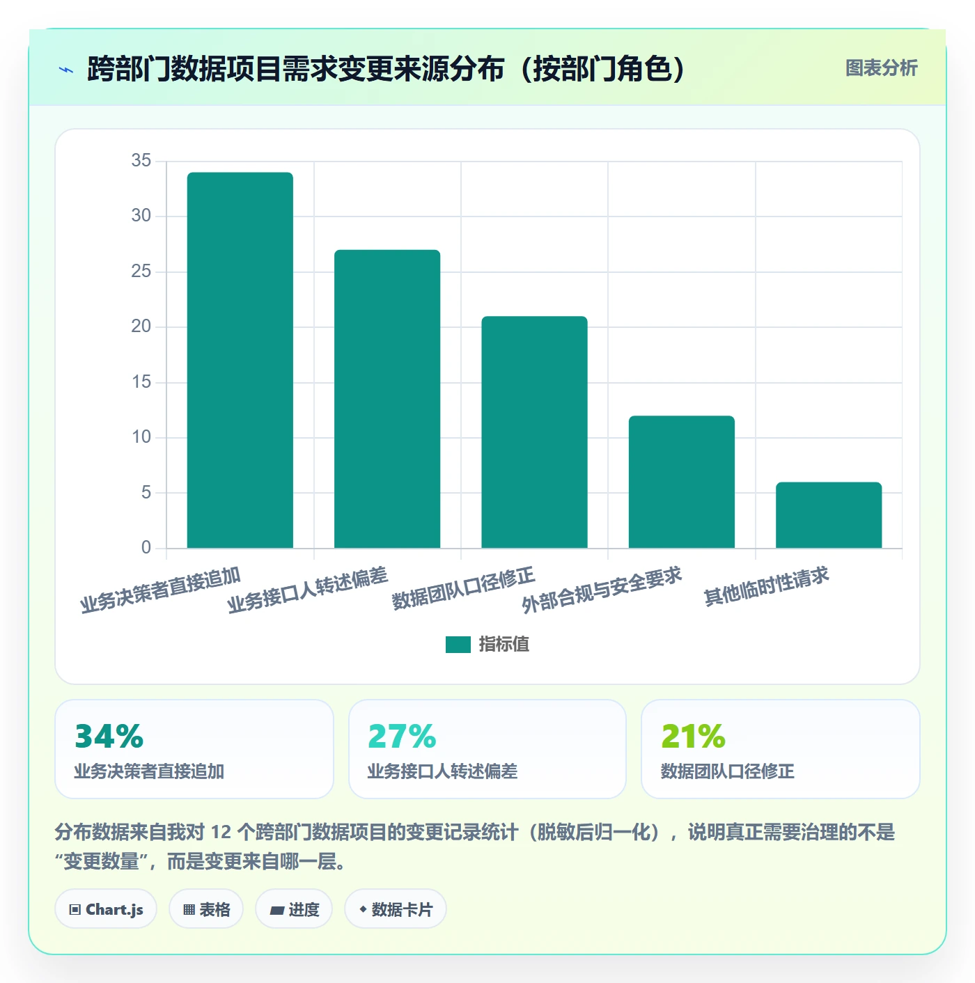 项目范围范围边界教程：跨部门团队数据分析，避坑指南