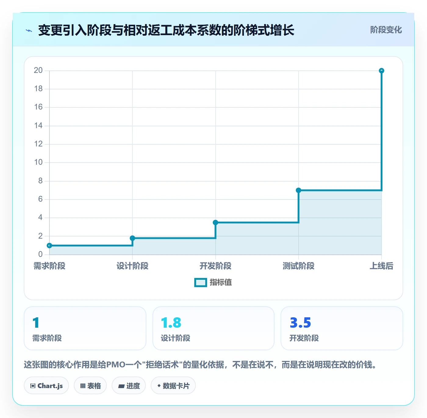项目范围范围教程:PMO入门指南,避坑指南