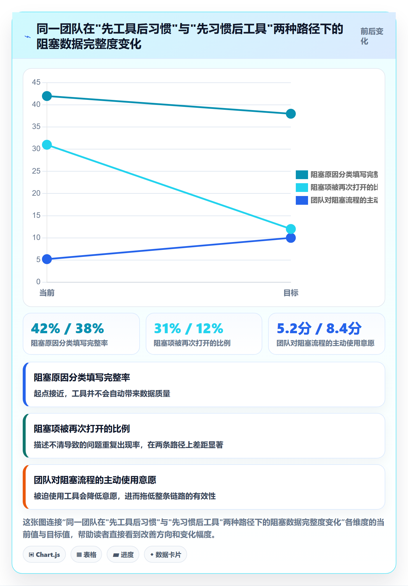 任务执行阻塞教程:项目经理协同管理,避坑指南
