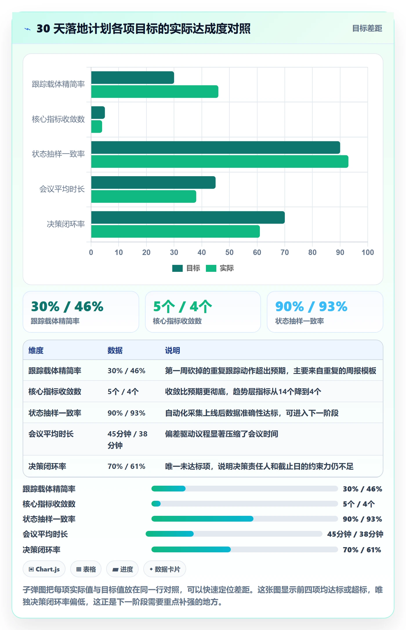 追踪管理指南:管理层如何做好进度跟踪,流程优化全流程