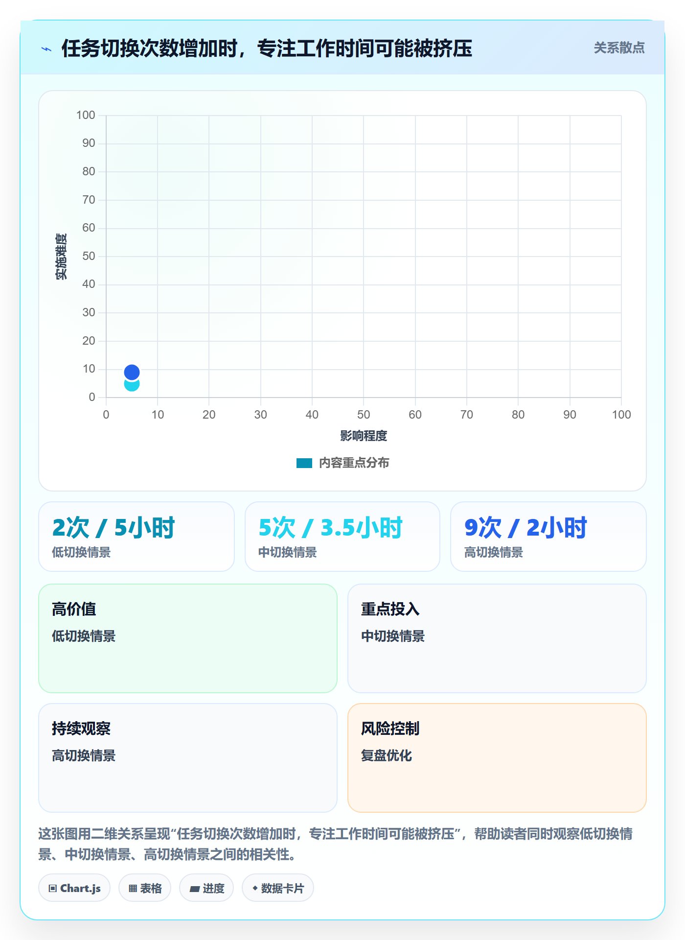 资源管理资源分配教程:项目成员实操方法,避坑指南