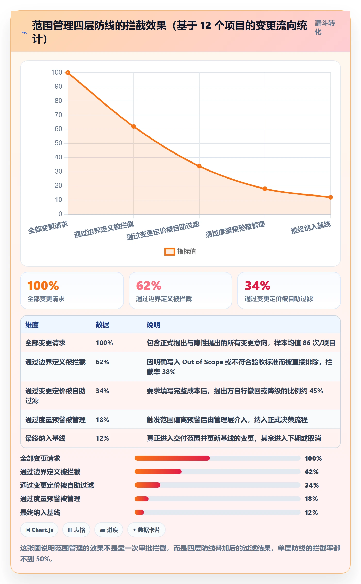 工作范围管理指南:项目成员如何做好项目范围,制度设计全流程