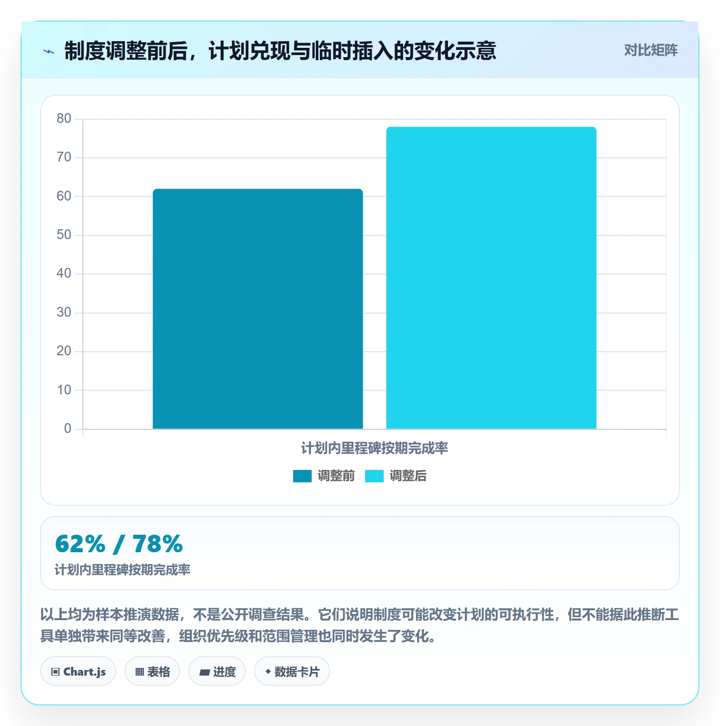 资源管理资源分配全流程:产品经理制度设计与一文讲清
