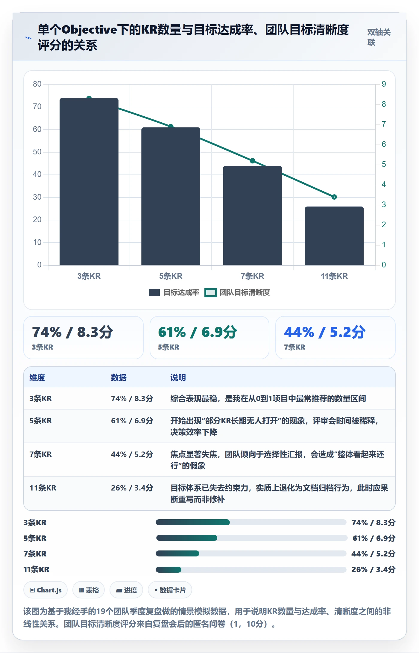 关键结果怎么做?PMO制度设计:项目目标从0到1
