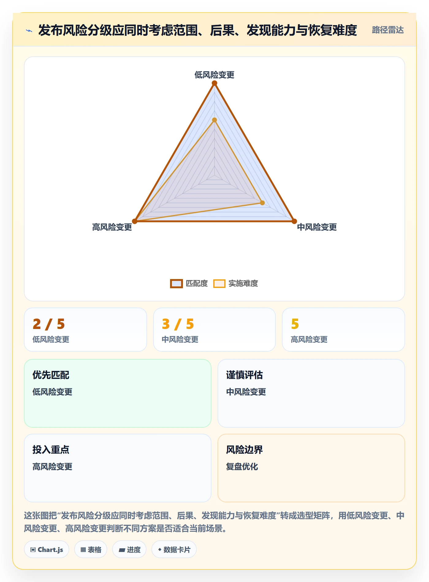 发布审批最佳实践:管理层发布管理流程优化,常见问题