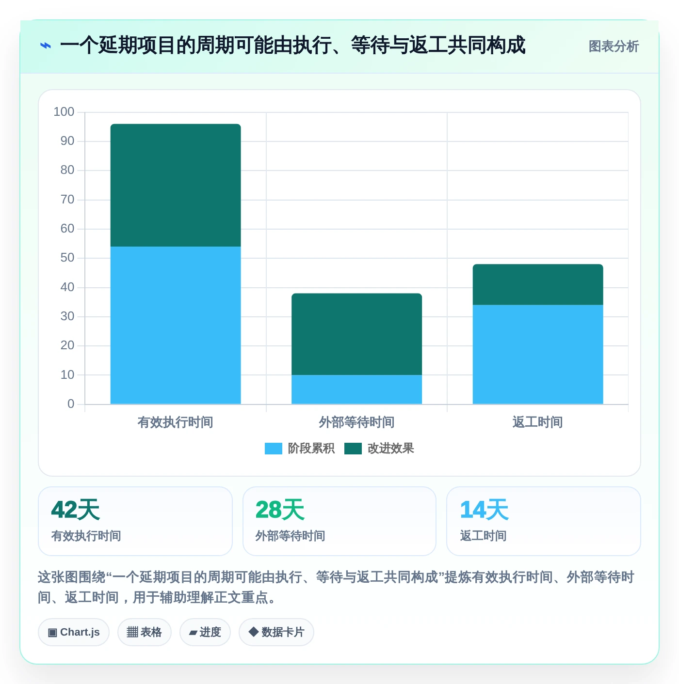 提升项目效率必看:2026年度10款顶级项目管理五大工具七大手法工具对比
