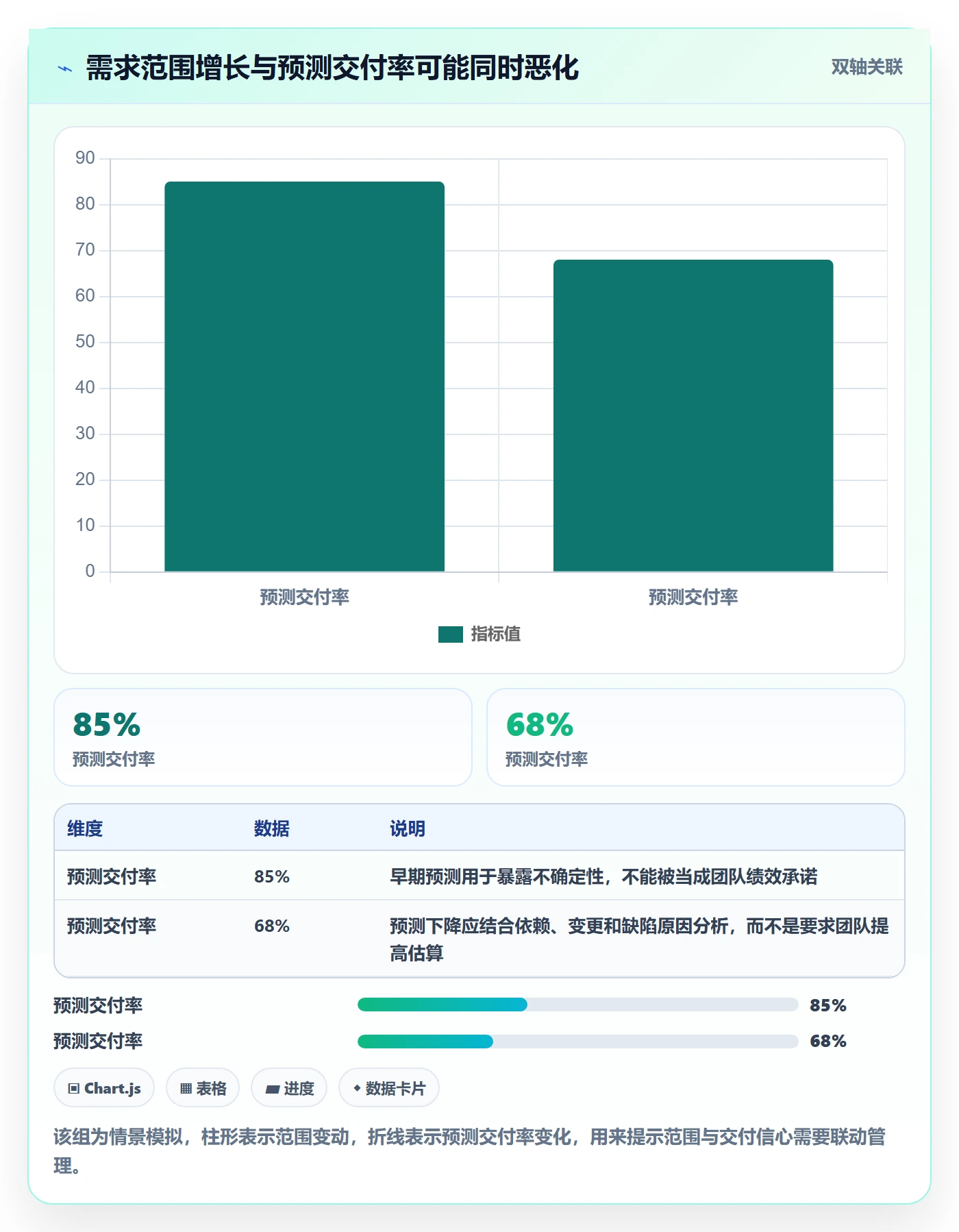 版本规划管理指南：研发团队如何做好需求排期，入门指南全流程