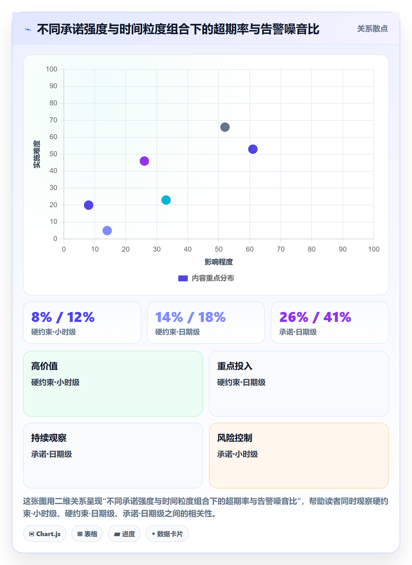 截止时间实操方法:管理层提升任务属性效率的落地方案方法与模板