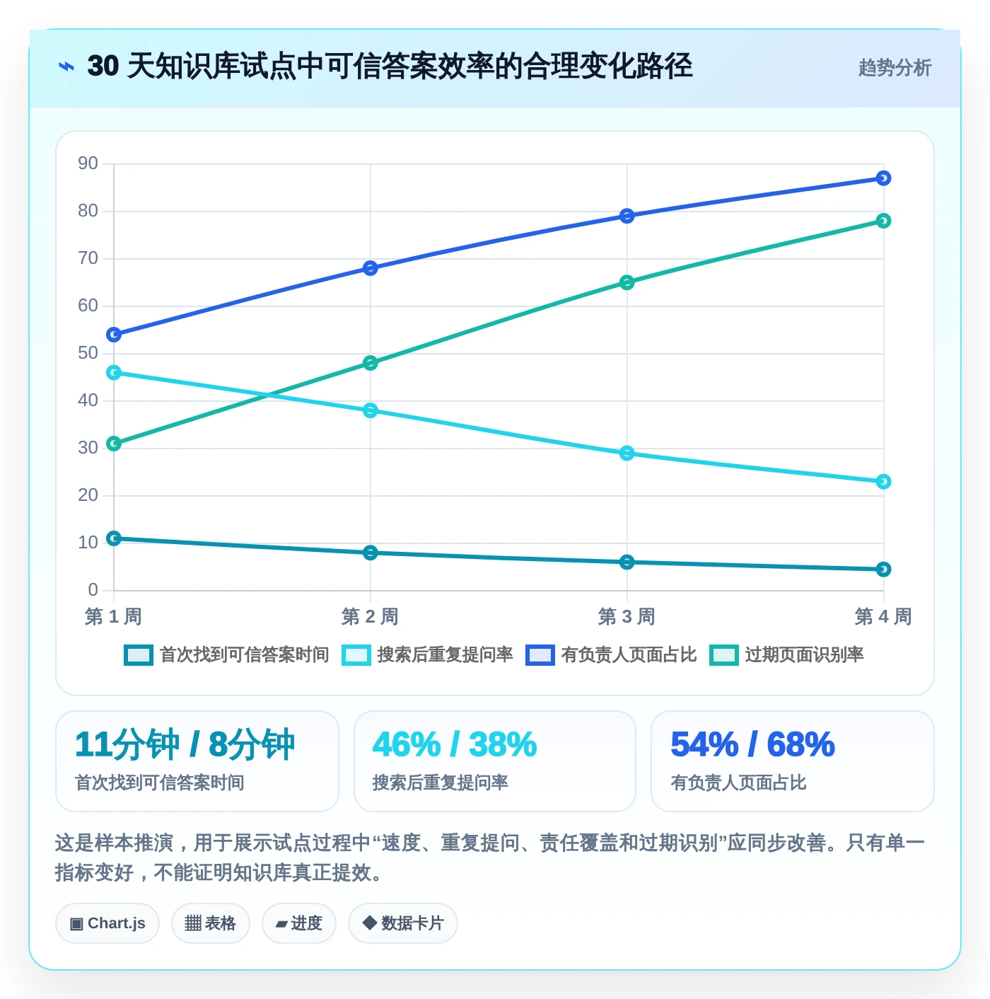 2026年效率革命:6款顶级产品知识库系统工具深度对比
