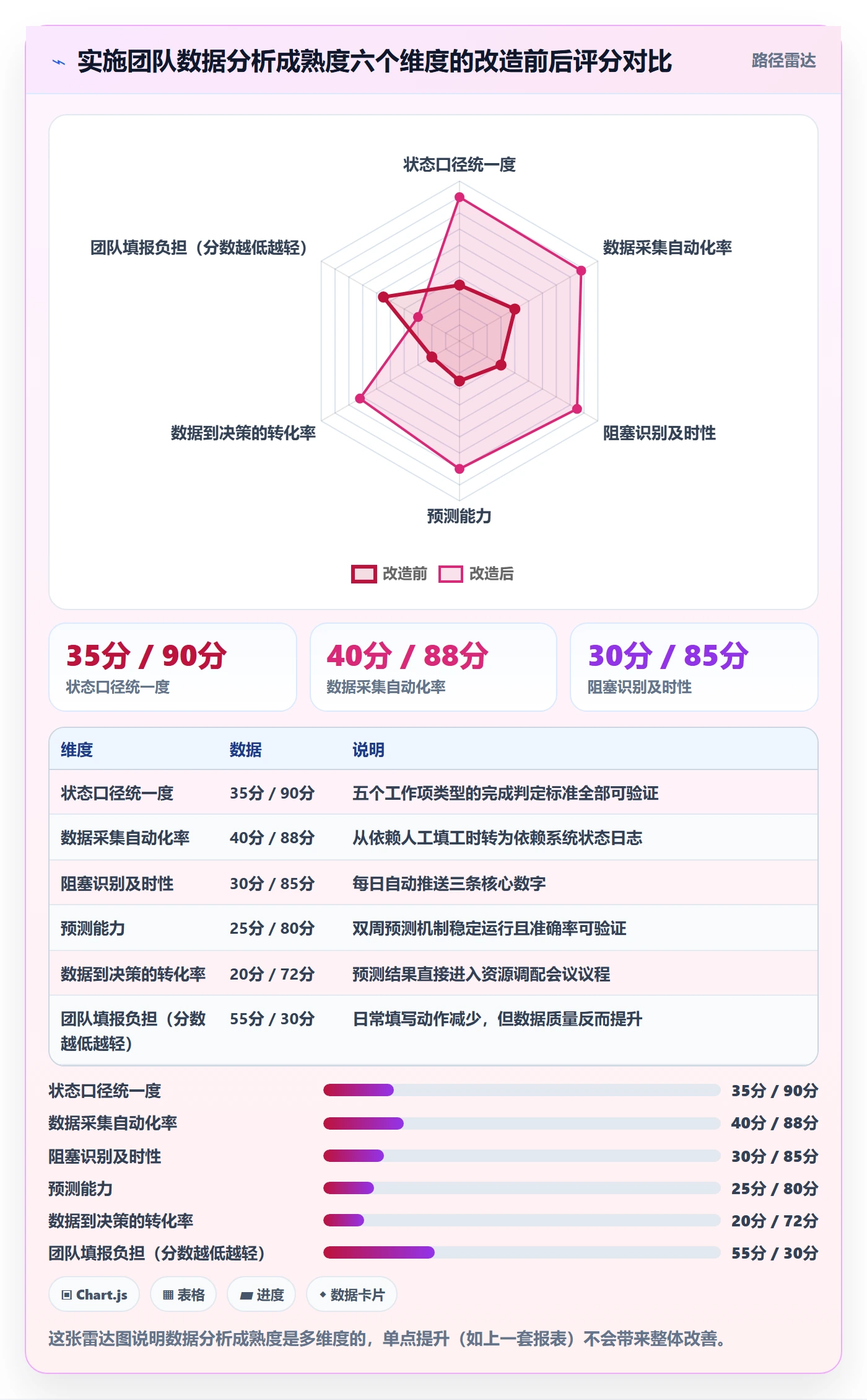 协作人落地方案:实施团队开展任务管理的数据分析案例解析