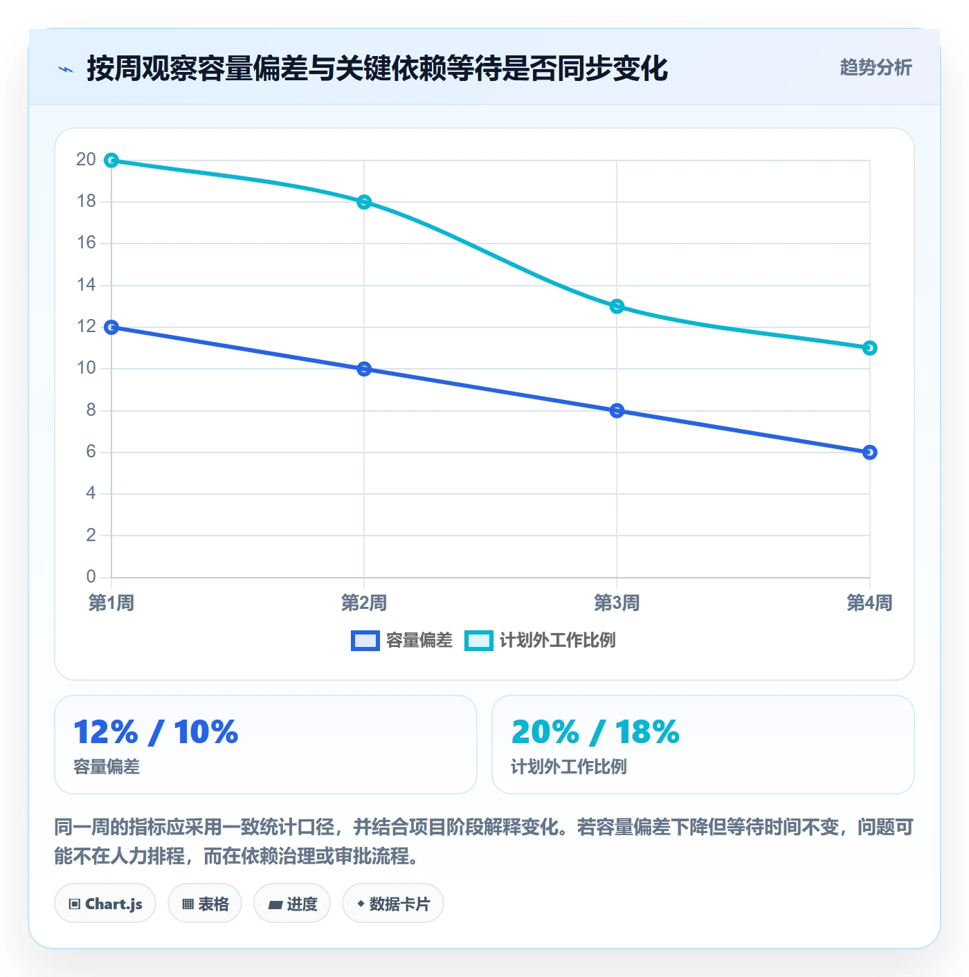 岗位实操方法：项目经理提升资源管理效率的入门指南方法与模板