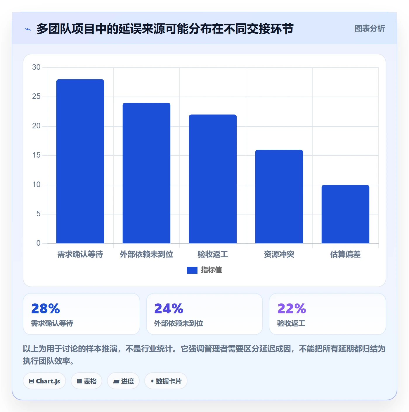 跟踪最佳实践：企业管理者进度跟踪数据分析，常见问题