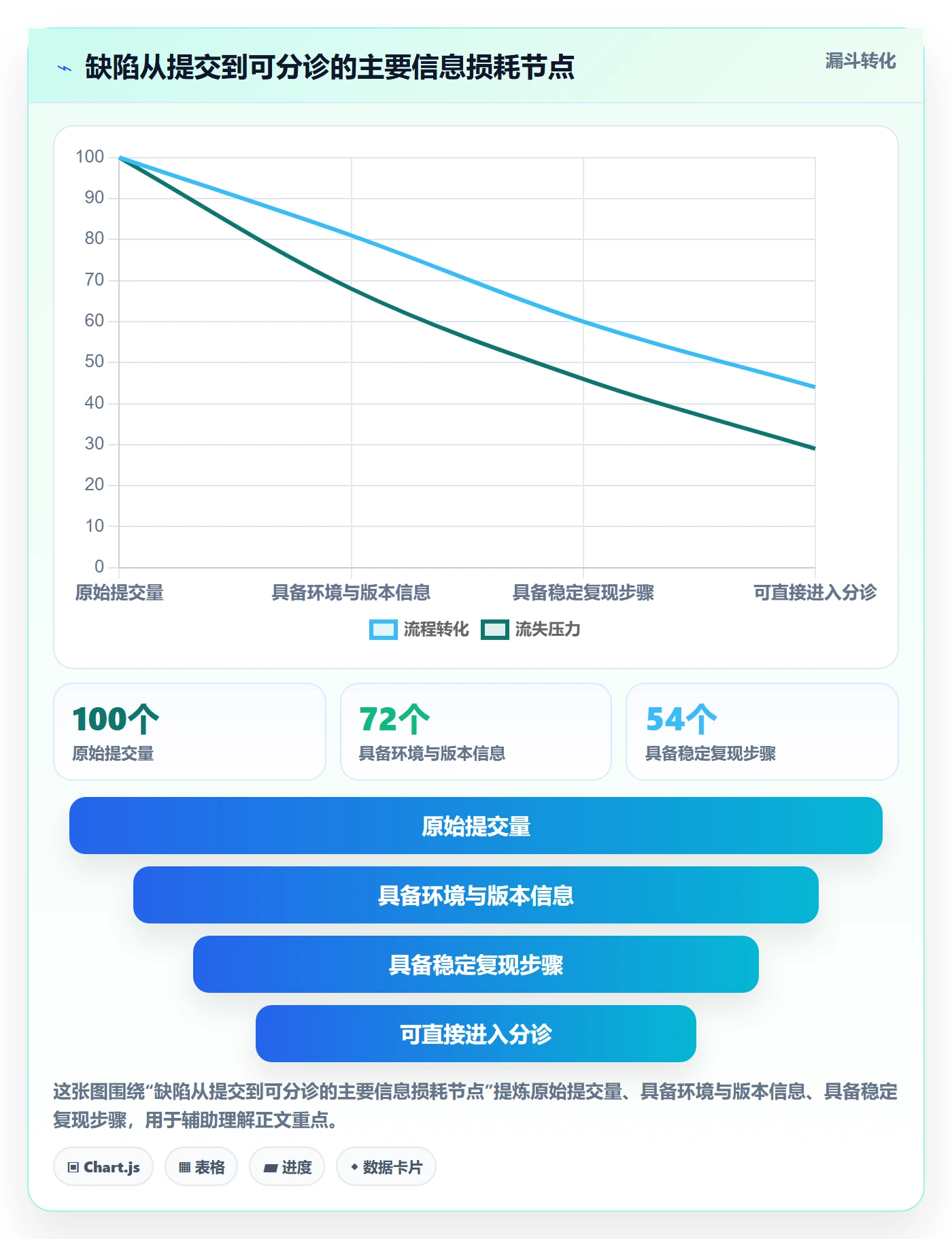 优先级管理指南:实施团队如何做好Bug / 缺陷,落地方案全流程
