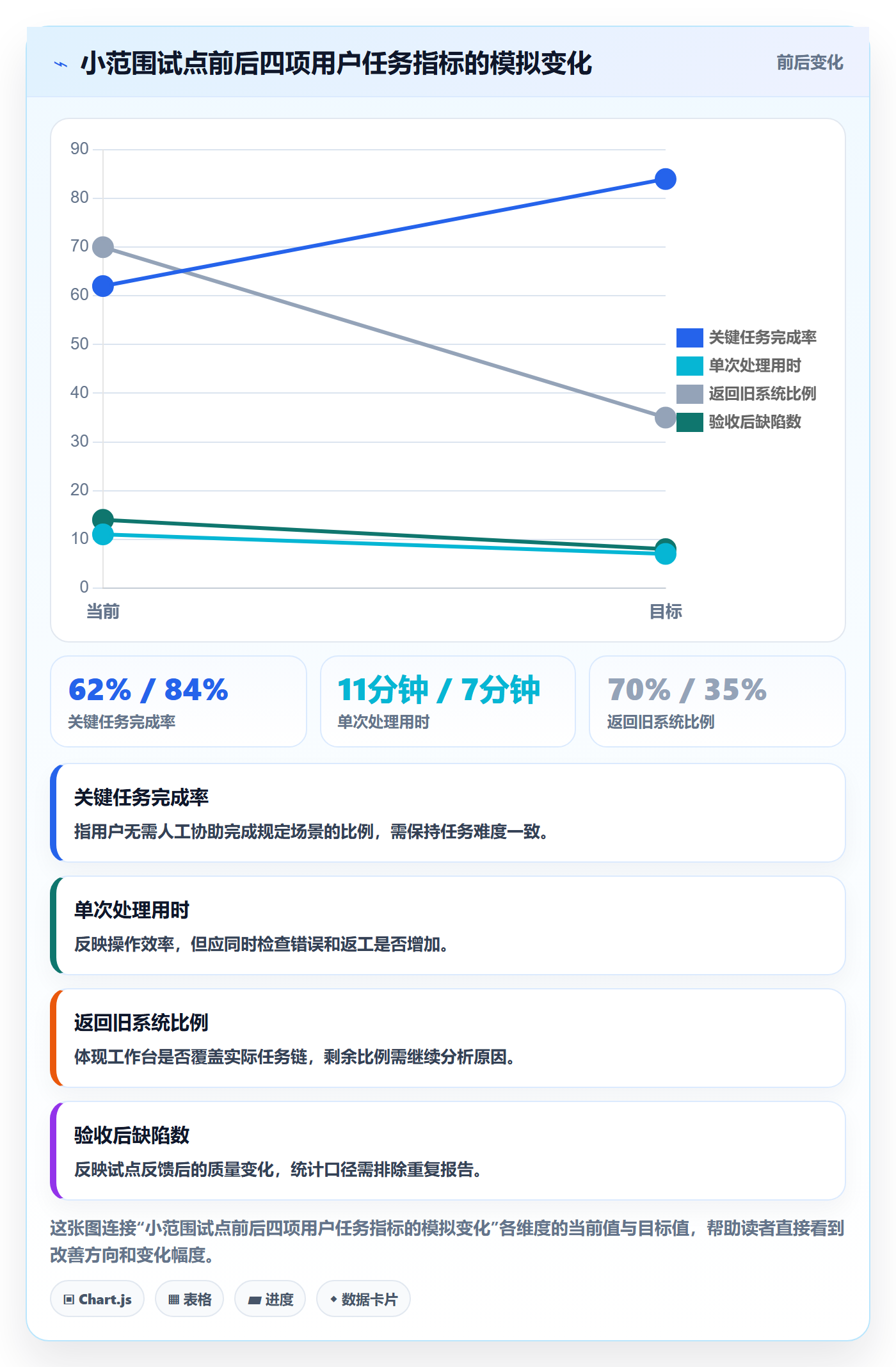 Agile怎么做？项目负责人最佳实践：敏捷项目从0到1